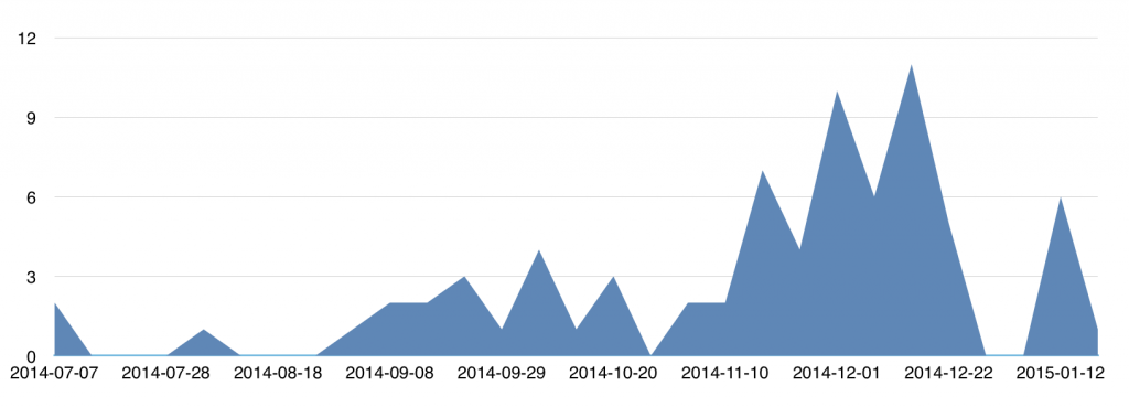 lobby_graph